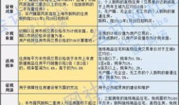 房产税怎么计算例子图片(房产税计算过程)