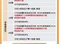 摇号积分后怎么选房产(摇号 积分)