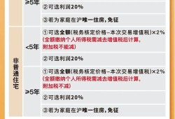 摇号积分后怎么选房产(摇号 积分)