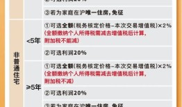 摇号积分后怎么选房产(摇号 积分)