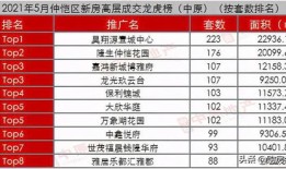 承德筑梦房产怎么样(承德县筑梦城怎么样)