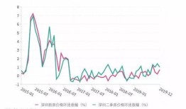 最近上海房产走势怎么样(最近上海房产走势怎么样了)