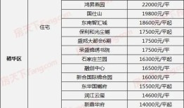 淮滨房产情况怎么样啊(淮滨房价最新房价格表2020)