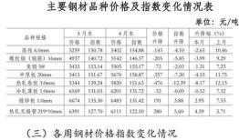 律师调查房产费用怎么算(律师调查房产信息都需要什么材料)