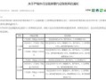 怎么查房产出租备案价(怎么查房屋租赁备案)