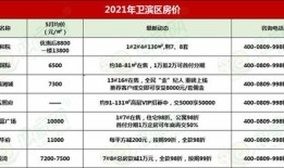 睢县玛丽房产怎么样呀(沈丘县玛利亚)