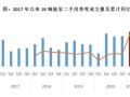 房产新政成交量怎么算(房产成交价)