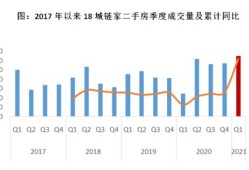 房产新政成交量怎么算(房产成交价)