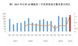 房产新政成交量怎么算(房产成交价)