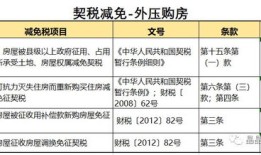 兴义房产退税怎么退的啊(兴义市购房退税在哪点)