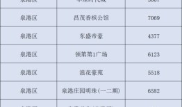 房产退税手机上怎么办理(房产退税在app上怎么操作)