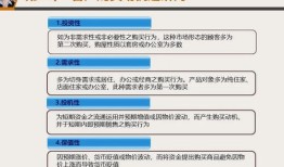 预约房产销售怎么说话(预约房产销售怎么说话的)