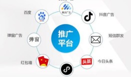 房产销售怎么找客户源(做房产销售客户从哪些渠道找?