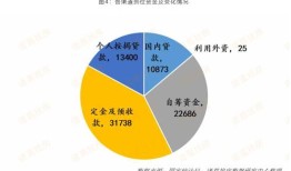 房产开发怎么融资赚钱快(房地产开发融资方式)
