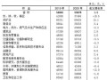 重庆宜家房产工资怎么样(重庆宜家销售员工工资多少)