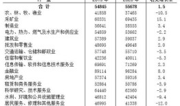 重庆宜家房产工资怎么样(重庆宜家销售员工工资多少)