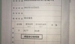 房产证怎么弄的(房产证怎么弄?
