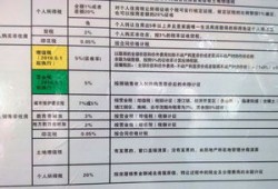 未办房产税费怎么交的(未办房产税费怎么交的呢)