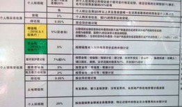 未办房产税费怎么交的(未办房产税费怎么交的呢)