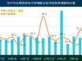 房产销售房价怎么算(房产销售房价怎么算的)