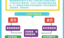 入外籍名下房产怎么过户(外籍人士的房产过户流程)