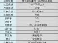房产直播清单怎么写的图片(房产直播清单怎么写的图片和文字)