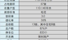 房产直播清单怎么写的图片(房产直播清单怎么写的图片和文字)