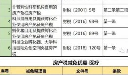 租房房产税怎么回事(租房的房产税应计入哪个科目)