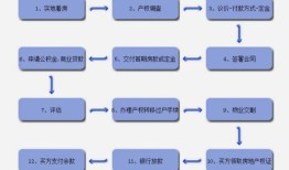 澳洲怎么买卖房产的税收(澳洲卖房流程)