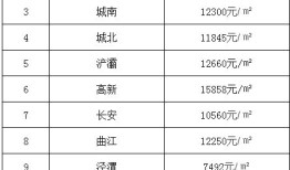怎么查看在售房产情况表(怎么查看在售房产情况表格)