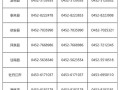 房产管理不到位怎么投诉(投诉房产管理部门)