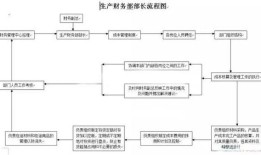 榆林房产税怎么退税流程(榆林房产税怎么退税流程图)