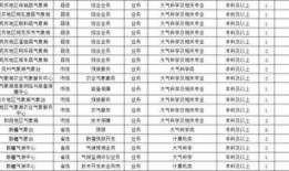 房产部门的预算怎么做(房产预算工作收入高吗)