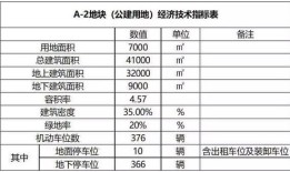 房产土地税原值怎么填(土地原值要计入房产税计税@基数吗)