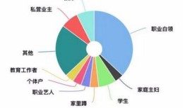 房产领域创作加v怎么加(房产内容创作)