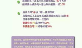 房产过户授权怎么弄得呢(房产过户授权怎么弄得呢要多少钱)