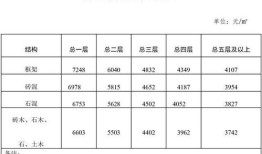 安溪房产评估价怎么算(房屋评估怎样收费)