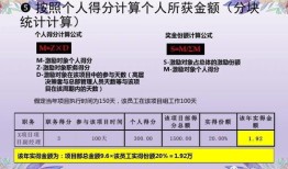房产公司怎么激励自己工作(房地产员工激励方案)