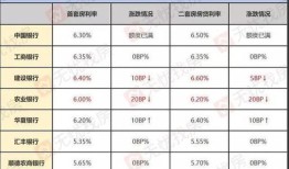 房产中介垫资怎么收(房产中介垫资利息多少)