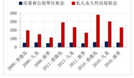 香港离婚后房产怎么分(香港人离婚在大陆的房产怎样分)