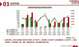 月份房产数据报告怎么查(哪里查每月房子成交量)