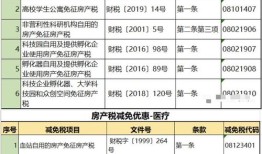 自持物业怎么交房产税(自持物业税费)