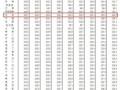 阜宁房产过户费用怎么算(阜宁房产过户费用怎么算的)