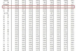 阜宁房产过户费用怎么算(阜宁房产过户费用怎么算的)