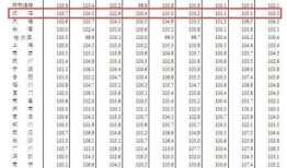 阜宁房产过户费用怎么算(阜宁房产过户费用怎么算的)