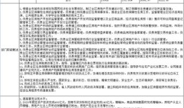 房产企业申报表怎么填(房地产企业申报)