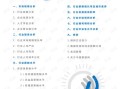 房产减震行业前景怎么样(房产减震行业前景怎么样啊)
