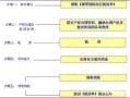 抄底商业房产怎么办手续(抄底商业房产怎么办手续流程)