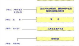 抄底商业房产怎么办手续(抄底商业房产怎么办手续流程)