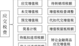 不营业怎么缴纳房产税(不营业怎么缴纳房产税和增值税)